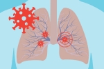 Covid-19, virus, how does covid 19 affect different parts of the body, Dermatology