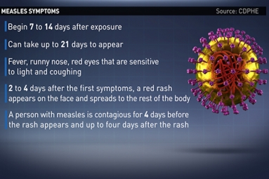 Possible Exposure of  Measles in Denver